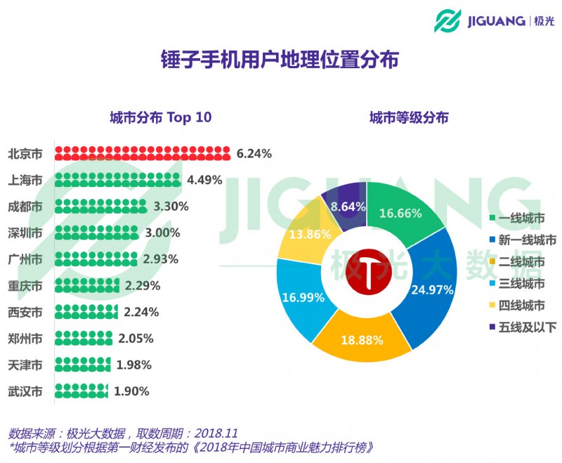 從意氣風(fēng)發(fā)到艱難求存 錘子能否依靠&ldquo;情懷與信仰&rdquo;再創(chuàng)奇跡？