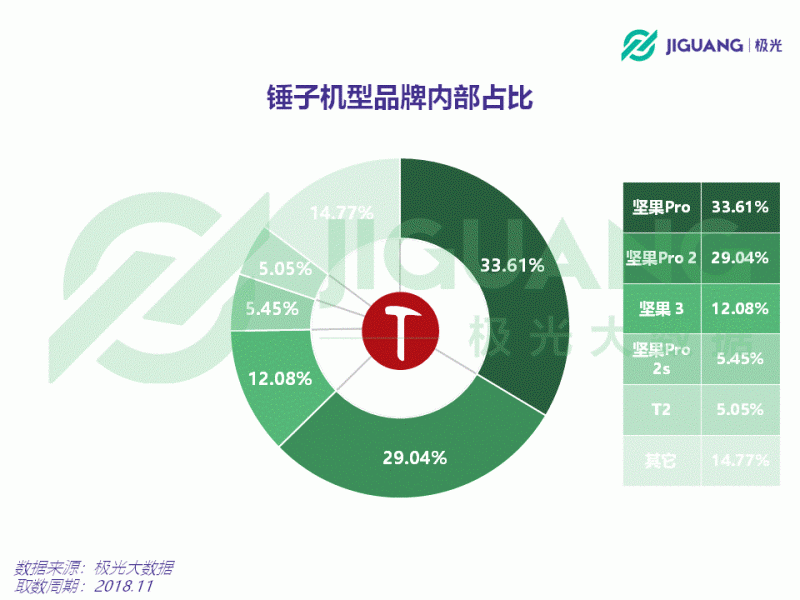 從意氣風(fēng)發(fā)到艱難求存 錘子能否依靠&ldquo;情懷與信仰&rdquo;再創(chuàng)奇跡？