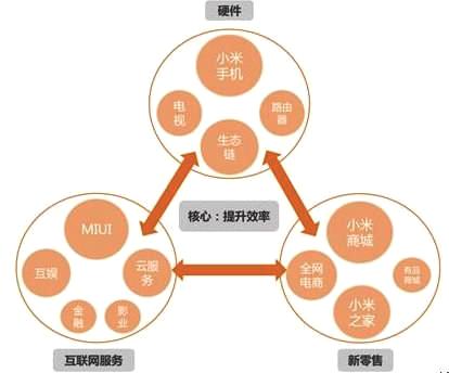 雷軍到底要怎么做才能讓大家滿意？