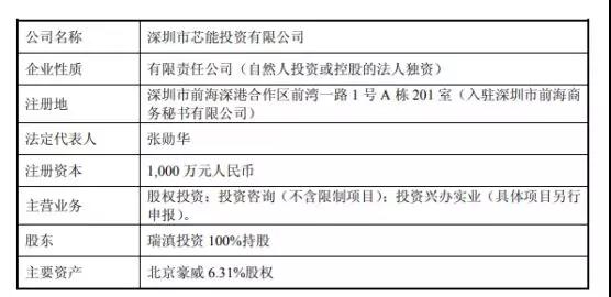 韋爾股份：芯能投資、芯力投資各100%股權(quán)已完成過戶手續(xù)