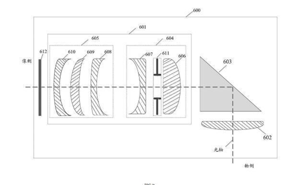 華為液體三攝專利圖曝光：毫秒級(jí)對(duì)焦 速度堪比人眼