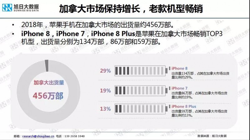 iPhone手機全球市場現(xiàn)狀與趨勢（2019）