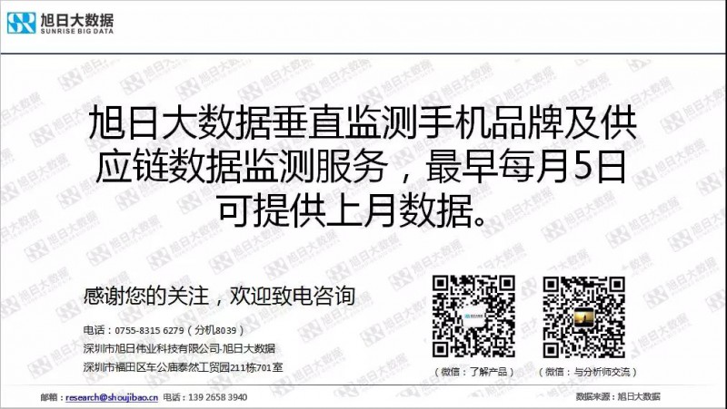 iPhone手機全球市場現(xiàn)狀與趨勢（2019）