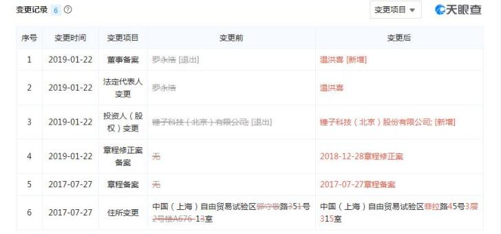 羅永浩再卸任錘子科技上海子公司法定代表人