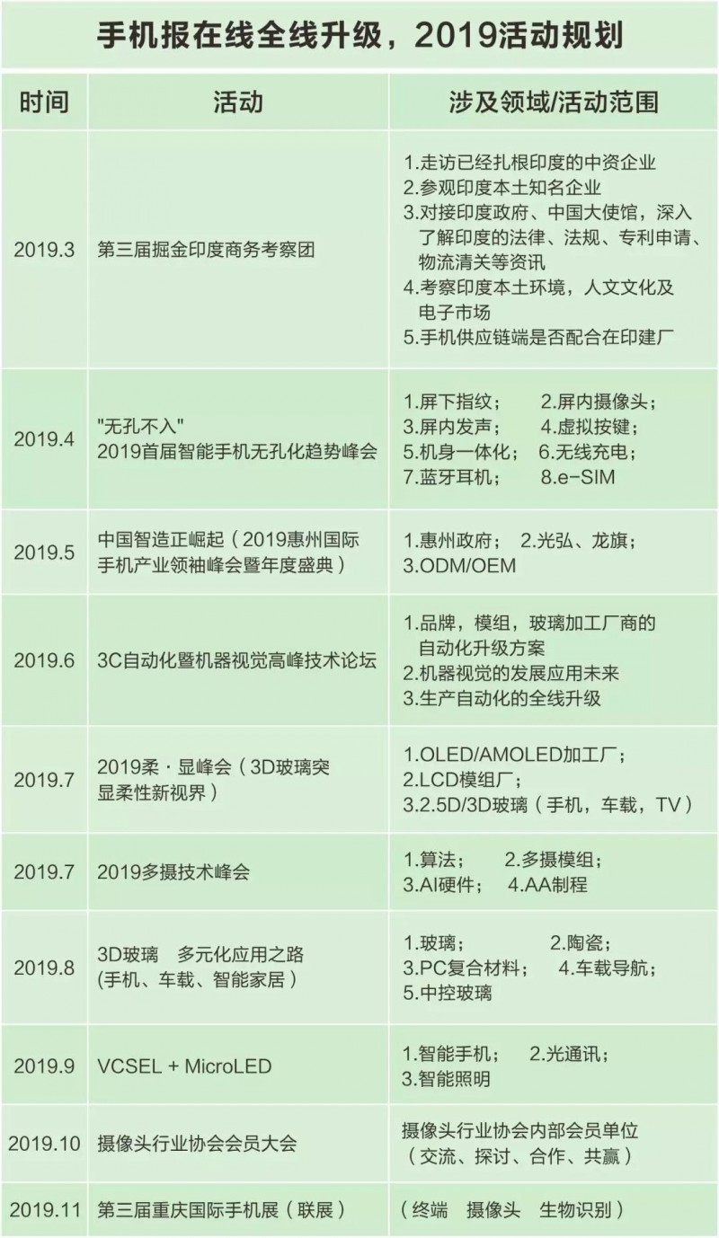 活動邀請函：手機報在線全線升級，2019活動規(guī)劃