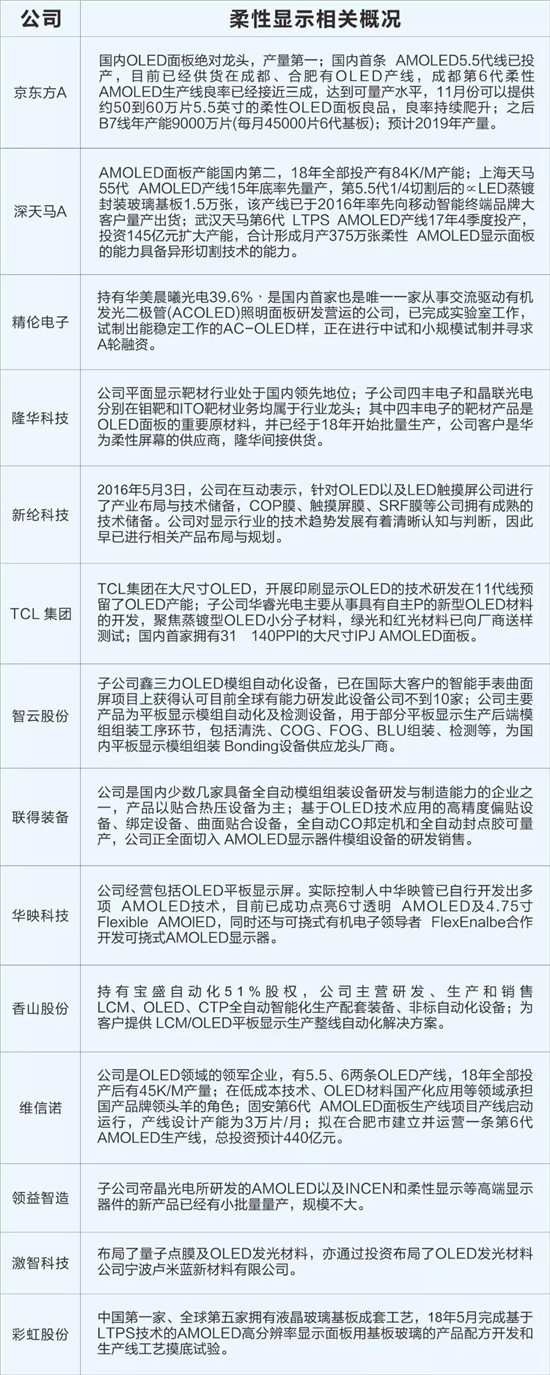 折疊手機產業(yè)鏈股價暴漲:OLED概念股大解析
