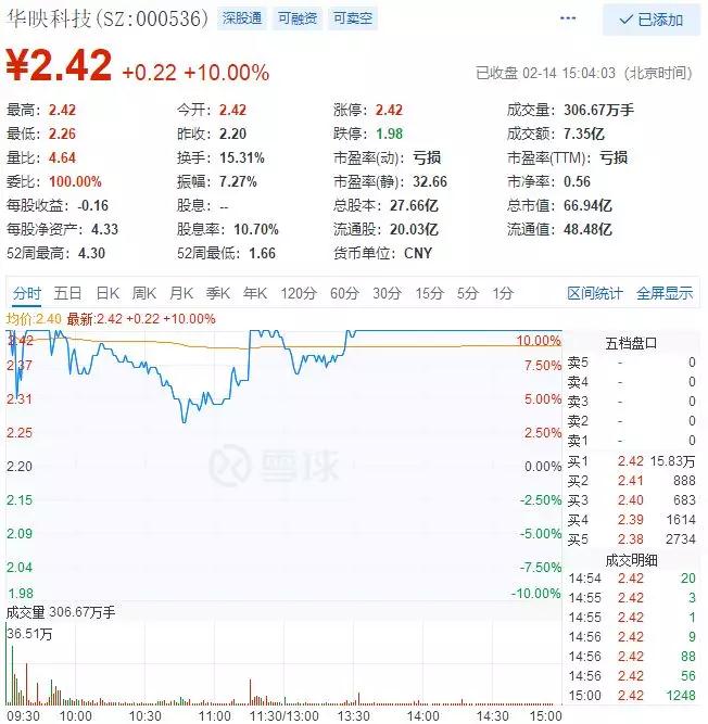 兩岸華映散伙，華佳彩6代線OLED&ldquo;爛尾&rdquo;？