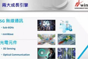 穩(wěn)懋2018年營收達到173.1億元 3D感測相關光學元件年營收成長率超40%