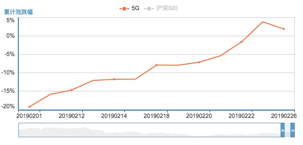 5G和折疊屏:手機廠商的“二月血戰(zhàn)”