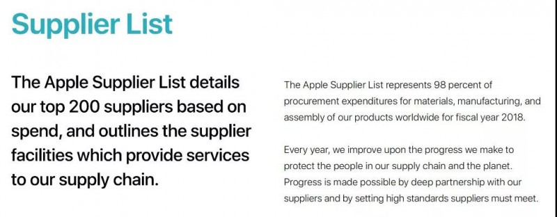 蘋果2019年公布最新前200家供應(yīng)商名單