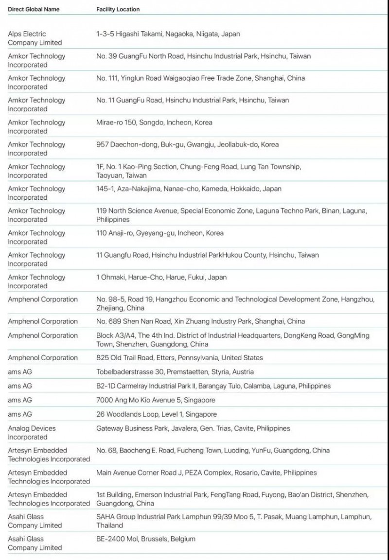 蘋果2019年公布最新前200家供應(yīng)商名單