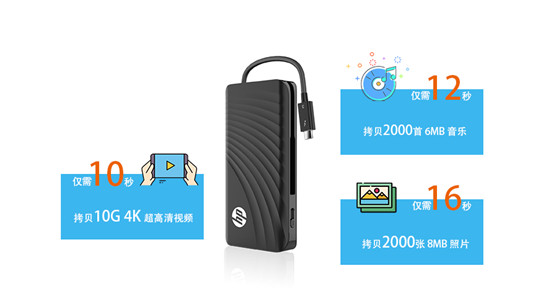 Thunderbolt&trade; 3開放，HP P800領(lǐng)跑次世代移動存儲