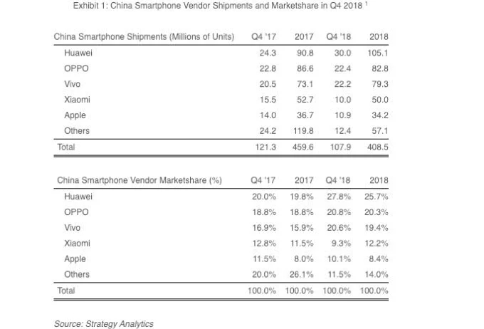 降價(jià)也沒用！外媒：中國(guó)消費(fèi)者對(duì)iPhone失去興趣