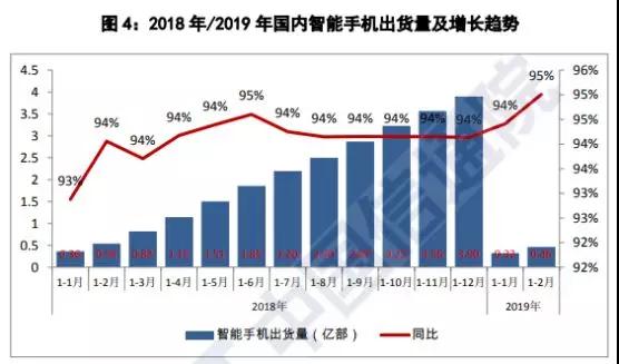 國內(nèi)手機(jī)市場不景氣出貨量暴跌20%:元器件廠商紛紛調(diào)整產(chǎn)能