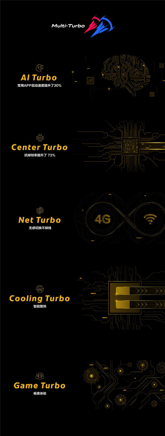 iQOO挑戰(zhàn) 15分鐘充電極限 4000mAh急速充至50%