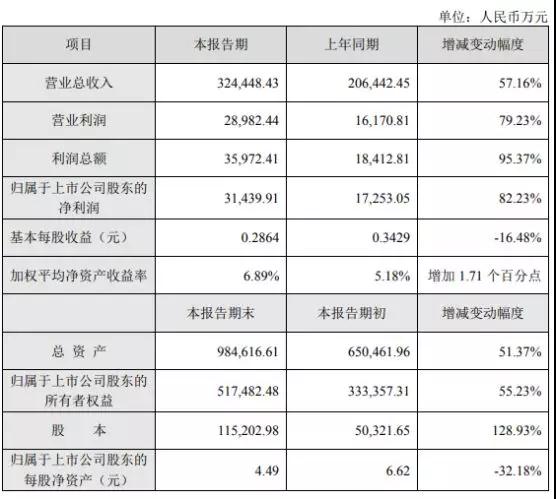 新綸科技:2019年為蘋(píng)果供應(yīng)幾十種材料