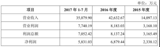 新綸科技:2019年為蘋(píng)果供應(yīng)幾十種材料