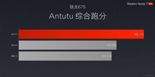 紅米Note 7 Pro正式發(fā)布 性?xún)r(jià)比更加突出