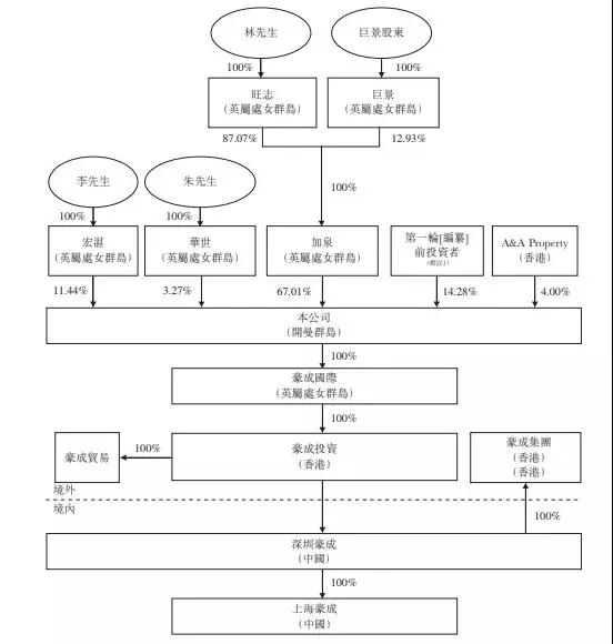 手機(jī)方案商的窮途末路：豪成控股赴港IPO