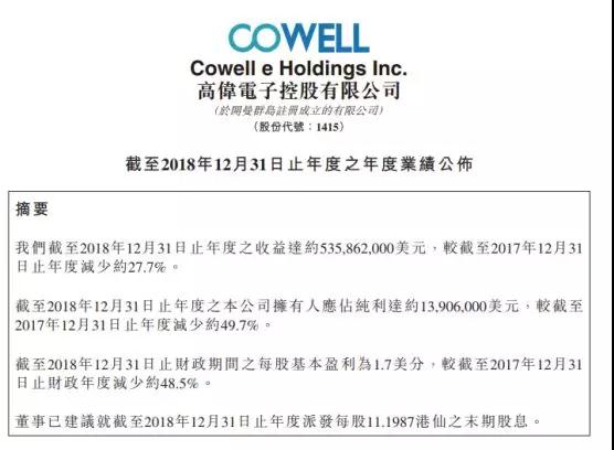 高偉電子2018年凈利減少約49.7%至1391萬美元 攝像頭模組銷量達(dá)0.96億件