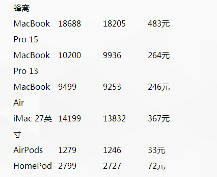 增值稅減稅今起落地 蘋果中國全線產(chǎn)品降價約3%