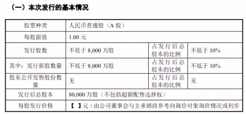 傳音擬募資30億科創(chuàng)板上市：2018年手機銷量1.24億部，營收226億