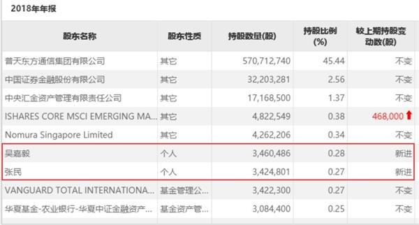 十倍股東方通信發(fā)年報(bào) &ldquo;5G&rdquo;一詞消失得無影無蹤