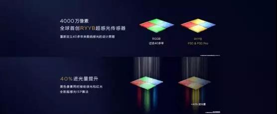 華為P30系列國內(nèi)震撼發(fā)布 核心供應(yīng)商大曝光