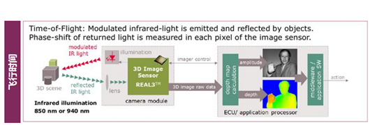 艾邁斯、賽靈思、英飛凌、兆易創(chuàng)新等半導(dǎo)體大佬齊聚第八屆EEVIA年度ICT論壇