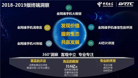 中國電信終端洞察報(bào)告:華為Mate 20 Pro刷榜