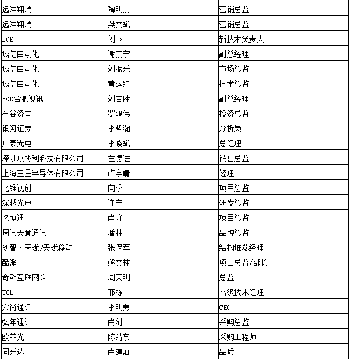 5月29日/2019可折疊智能終端創(chuàng)新峰會(huì) ----“是非曲折 疊疊不休”