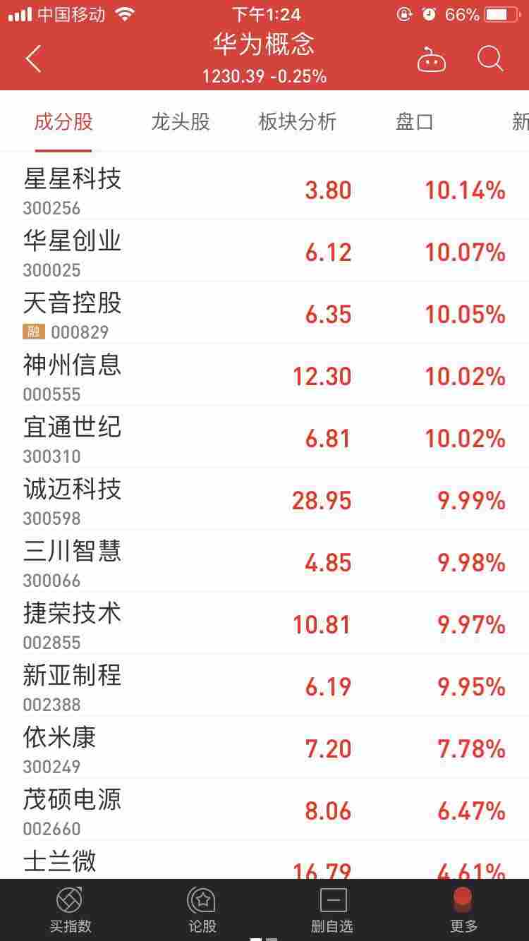 華為美股供應商暴跌20% A股供應商多數(shù)飄紅
