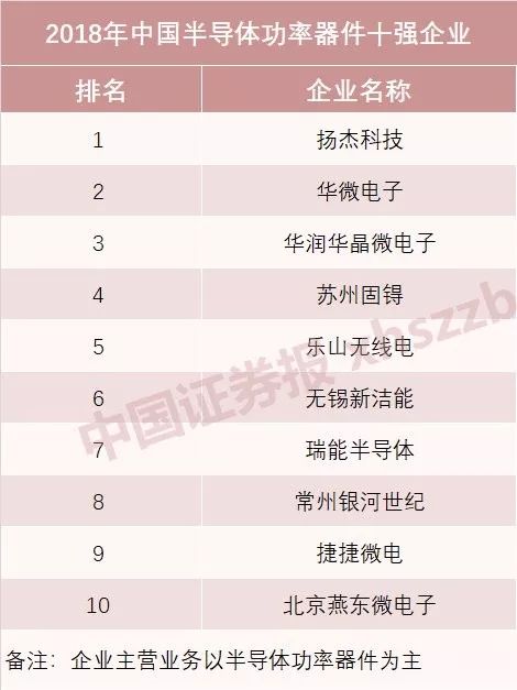 國產(chǎn)半導(dǎo)體十強(qiáng)榜單發(fā)布 海思蟬聯(lián)設(shè)計(jì)第一