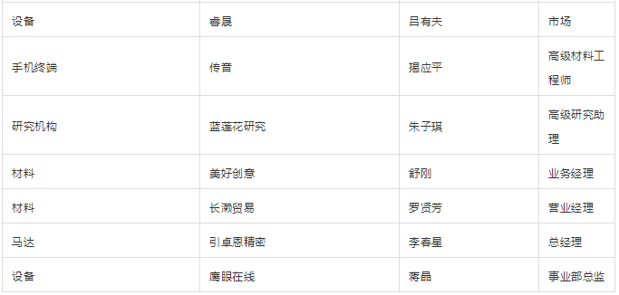 &ldquo;無孔化&rdquo;報(bào)名成功名單公示?（5月20日更新）