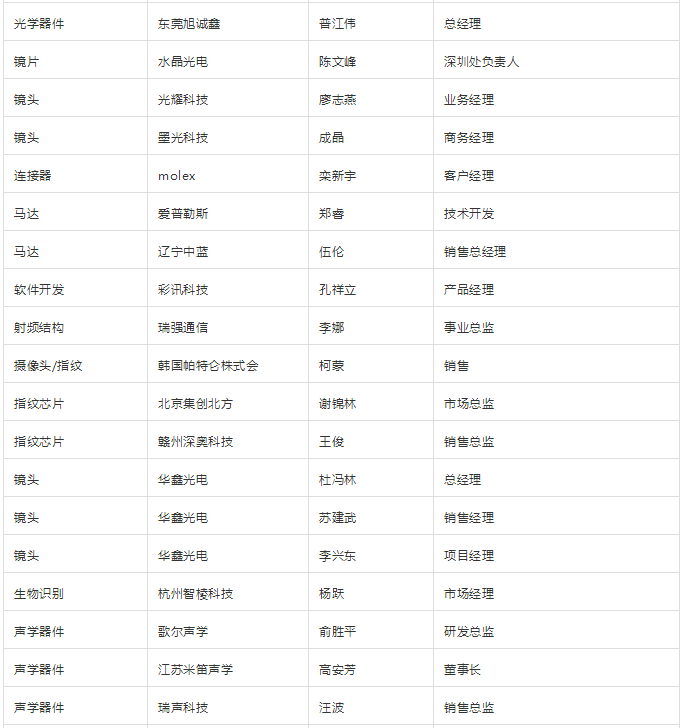 &ldquo;無孔化&rdquo;報(bào)名成功名單公示?（5月20日更新）