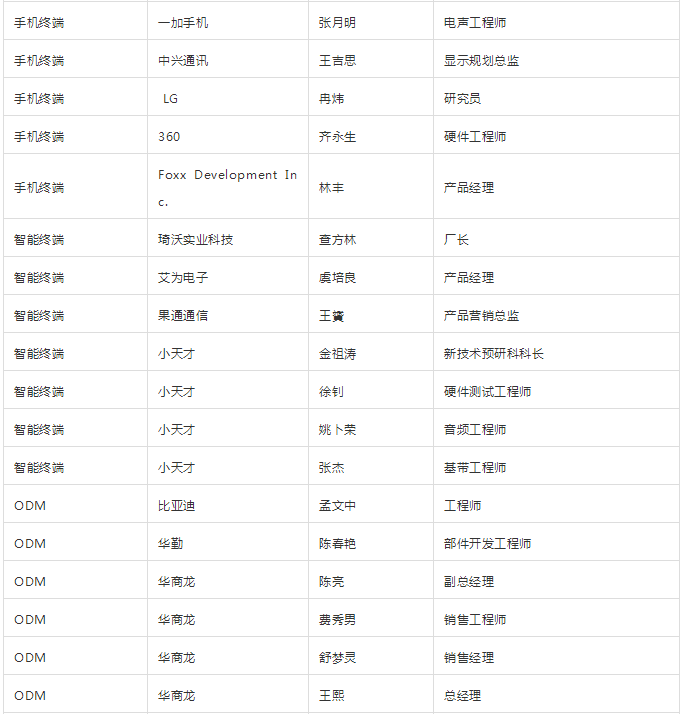 &ldquo;無孔化&rdquo;報(bào)名成功名單公示?（5月20日更新）