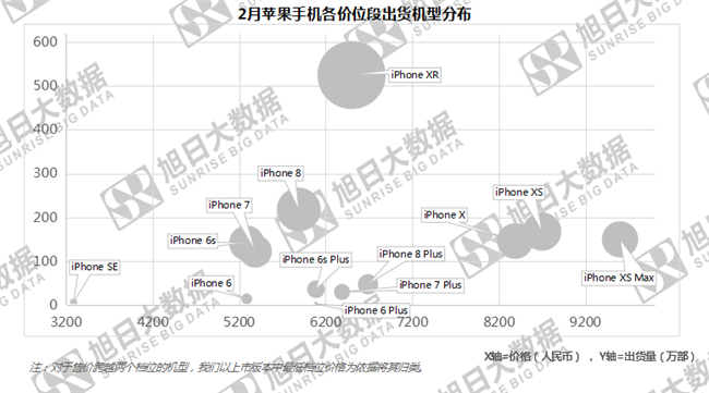 蘋(píng)果手機(jī)全球市場(chǎng)表現(xiàn)（2019年2月）