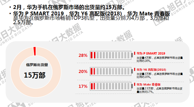 華為手機(jī)全球市場表現(xiàn)（2019年2月）