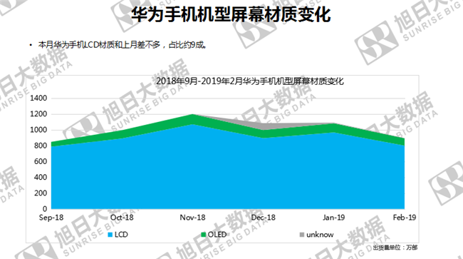 華為手機(jī)全球市場表現(xiàn)（2019年2月）