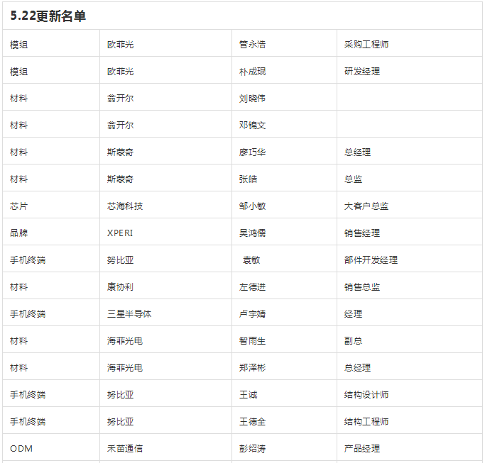 2019首屆智能手機(jī)無孔化趨勢峰會報(bào)名名單公示