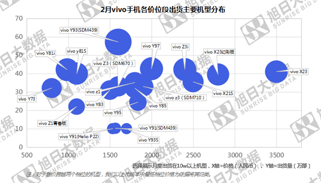 vivo手機(jī)全球市場(chǎng)表現(xiàn)（2019年2月）