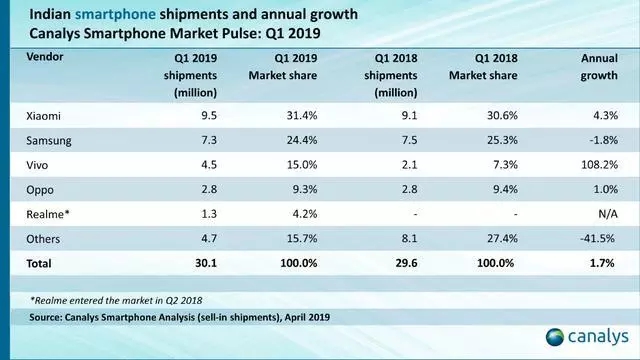 三星手機(jī)在線銷售額將翻番至10億美元