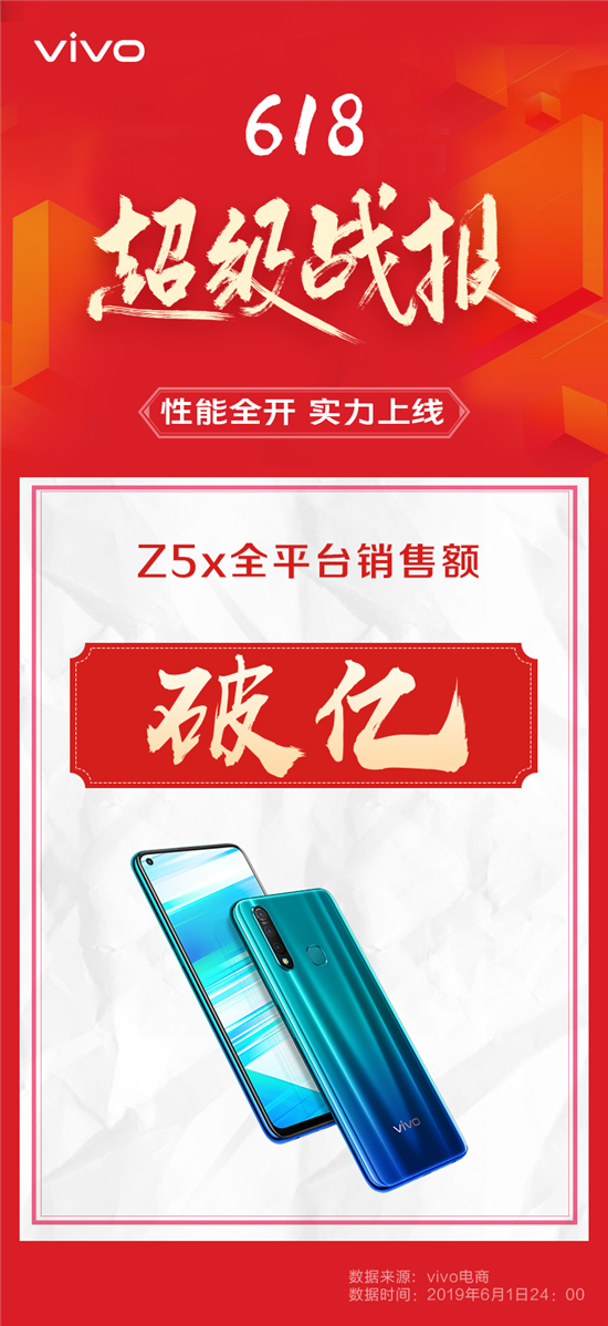 618狂歡節(jié)優(yōu)惠享不停，vivo Z5x成最佳千元機選擇