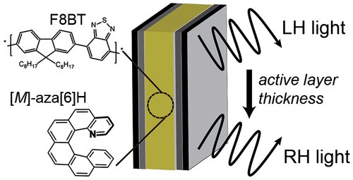 重大突破:科學(xué)家用偏振光讓OLED屏幕功耗降低一倍