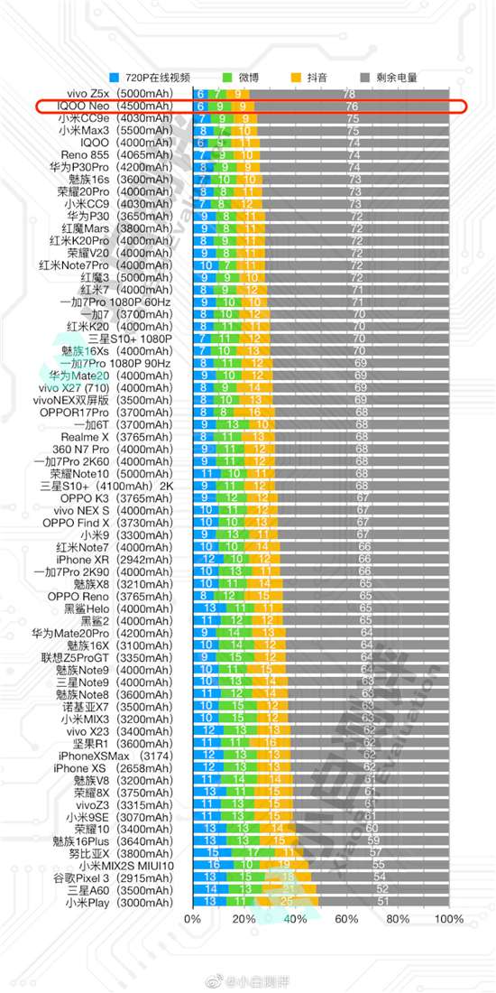 新機(jī)持續(xù)熱銷 用戶口碑盛贊iQOO Neo真香