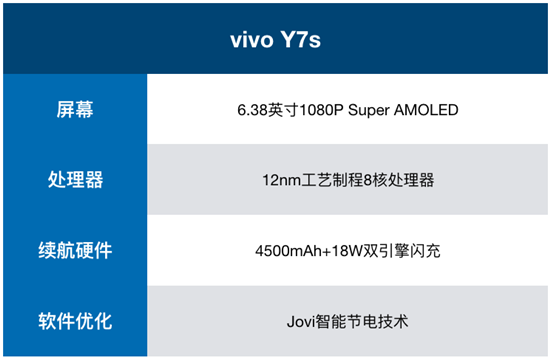 vivo Y7s續(xù)航測(cè)試：4500mAh+18W雙引擎閃充，千元機(jī)新勢(shì)力