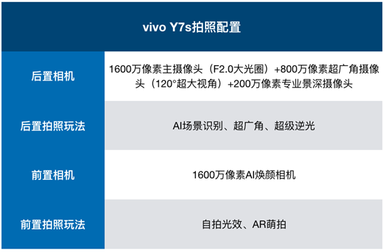 vivo Y7s拍照實(shí)測：玩轉(zhuǎn)全場景，打造獨(dú)一無二的儀式感