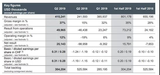傳出捷報(bào):蘋果供應(yīng)商AMS上調(diào)Q3財(cái)報(bào)/LG Innotek看好Q3業(yè)績(jī)