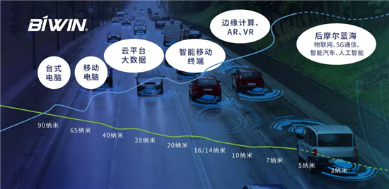 齊話存儲未來，共賞封景無限！佰維亮相全球頂級閃存峰會