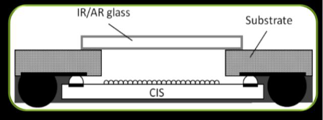 解決5G手機(jī)商用核心痛點(diǎn):思立微首創(chuàng)CSM光學(xué)指紋模組